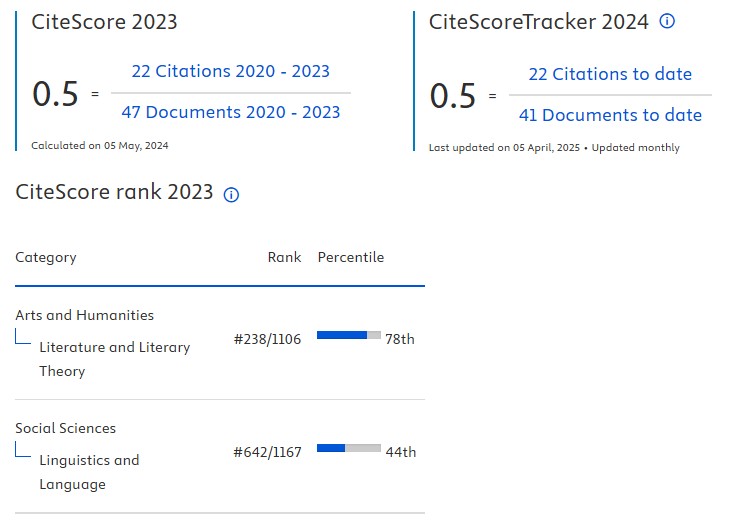 Cite Score