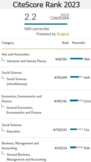 Scopus Citation 2023